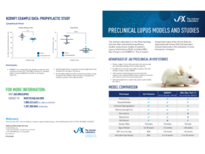 Preclinical Lupus Models and Studies
