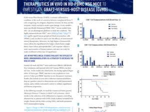 Advantages of Evaluating Immunomodulatory Therapeutics In Vivo in Hu-PBMC NSG Mice to Investigate GVHD
