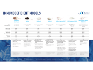 Comprehensive Immunodeficient Suite